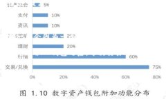 在TP钱包中，＂HD＂指的是