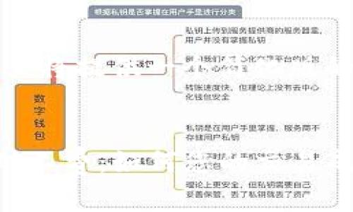由于篇幅问题，这里将提供一个简化版的内容和结构建议。

:
掌握TP钱包中的矿工费：如何您的交易成本？
